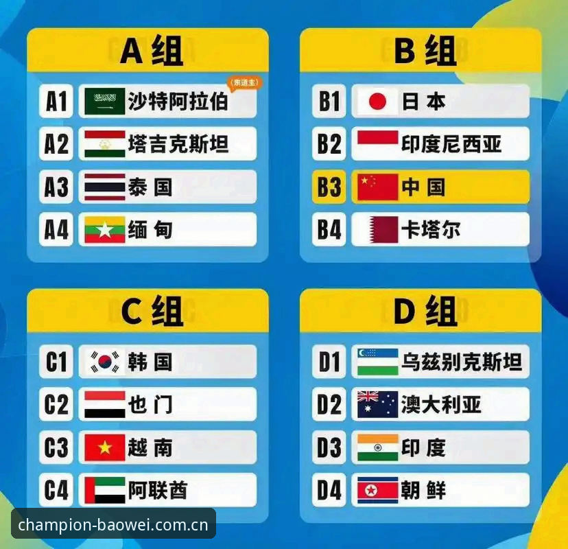 U17世界杯抽签结果出炉，宝威体育平台观赛必备指南