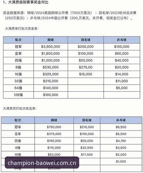 宝威体育送彩金对比：哪家平台福利更适合你的冠军之路？